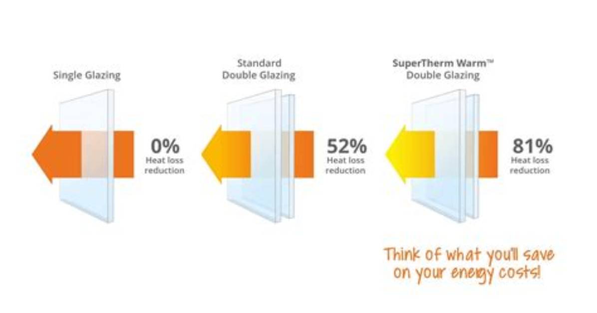 How Much Energy Does Double Glazing Save