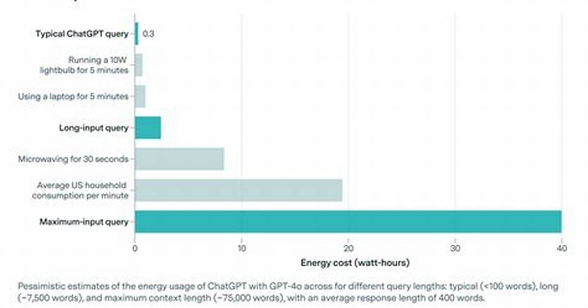 How Much Energy Does It Take to Make Ethanol