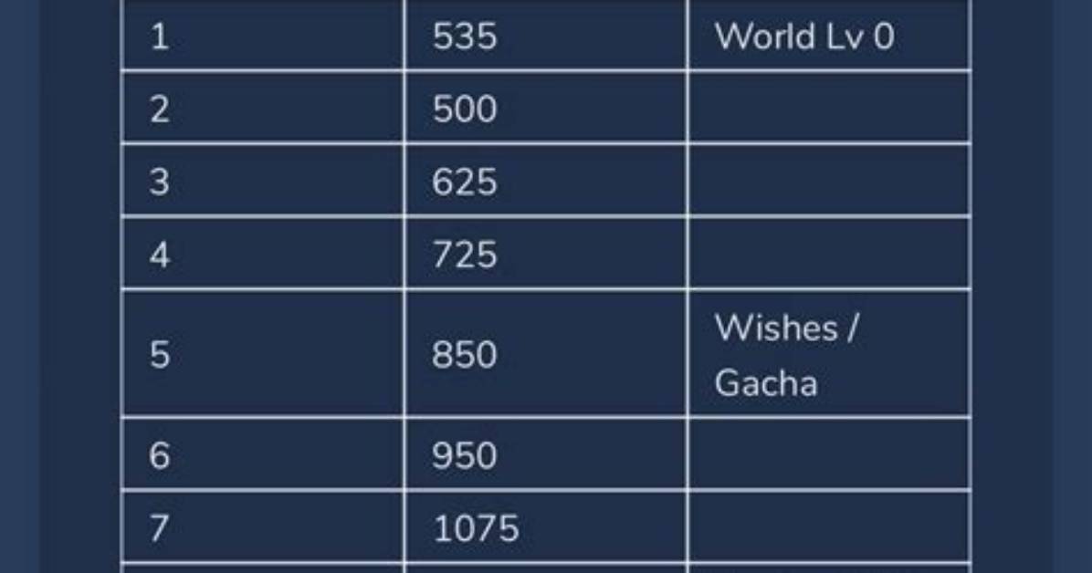 How Much Exp Do You Get for Evolving Pokemon Go