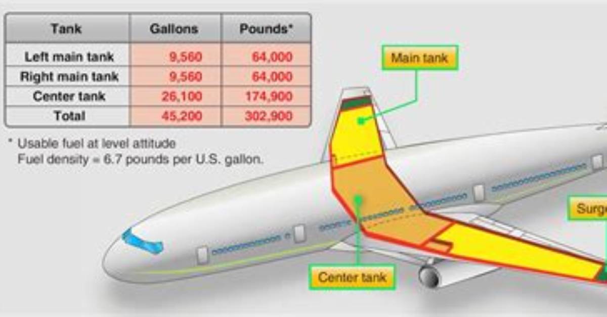 How Much Fuel Does Airplane Use