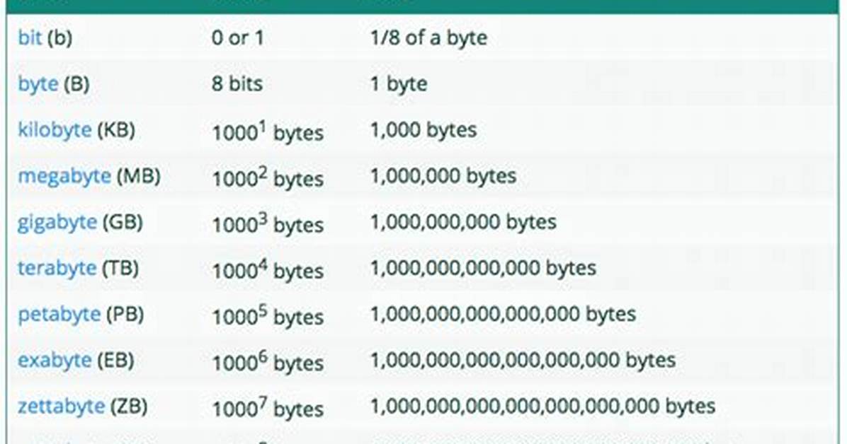 How Much Gb Do I Need for Ubuntu?
