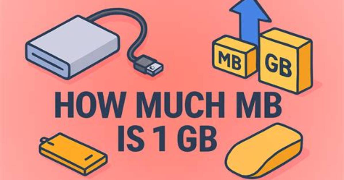 How Much Gb Is Linux?