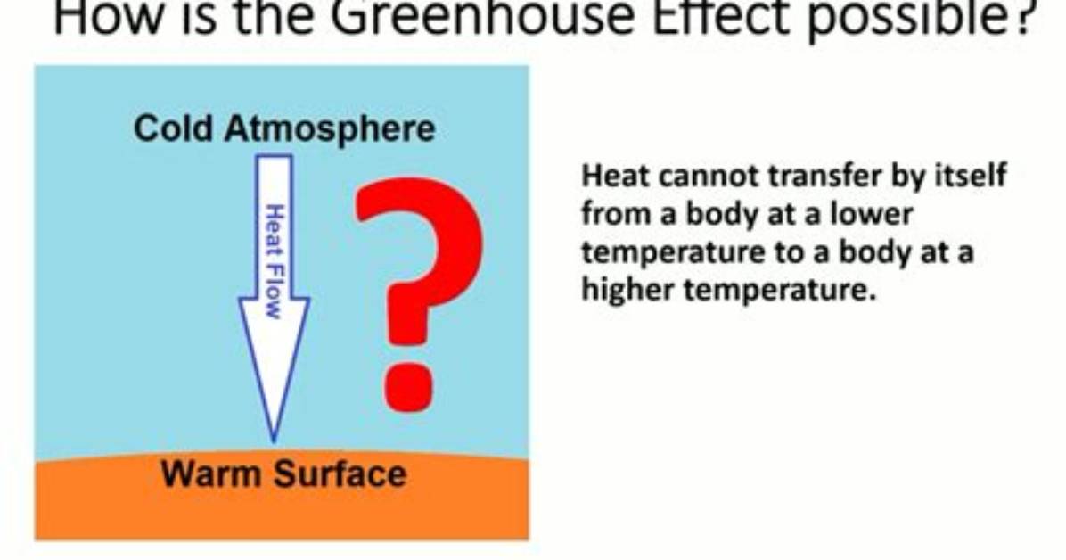 How Much Heat Cannot Be Converted to Work?