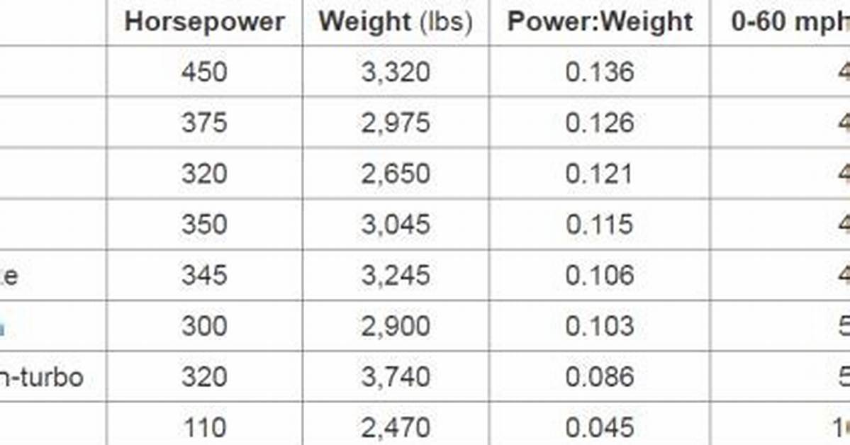 How Much Horsepower Does a 300 Inline 6 Have