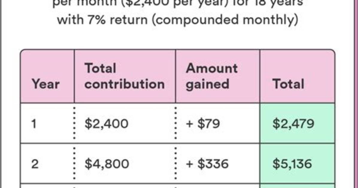 How Much Interest Will I Save by Paying Extra on My Mortgage