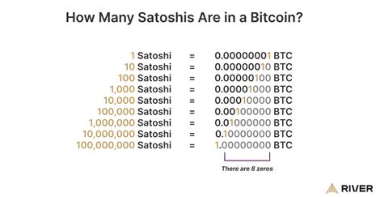 How Much Is 1 Satoshi