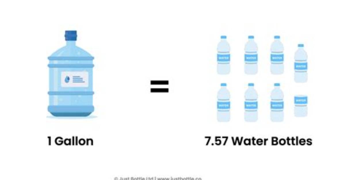 How Much Is 1 Share of Water
