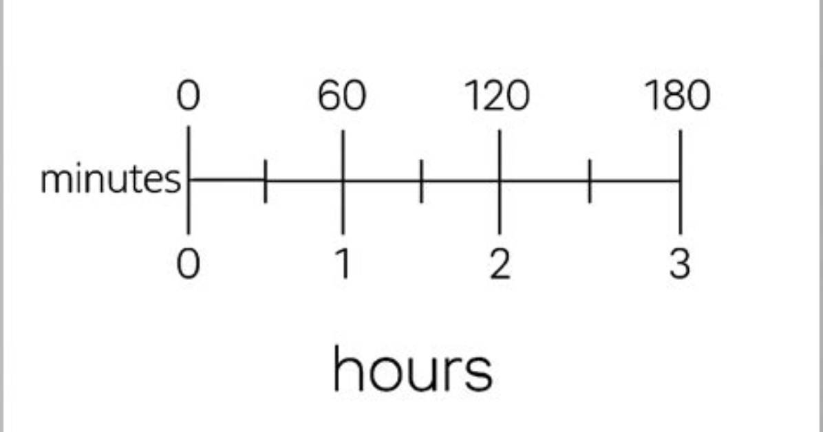 How Much Is 800 Mins?