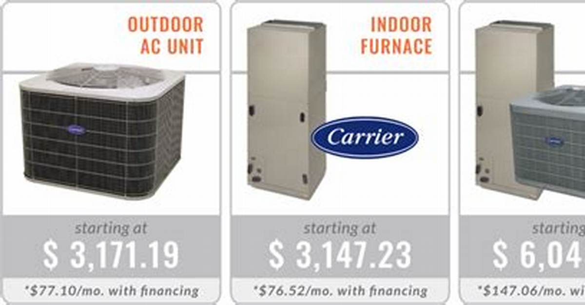 How Much Is a Ac Heater Unit?