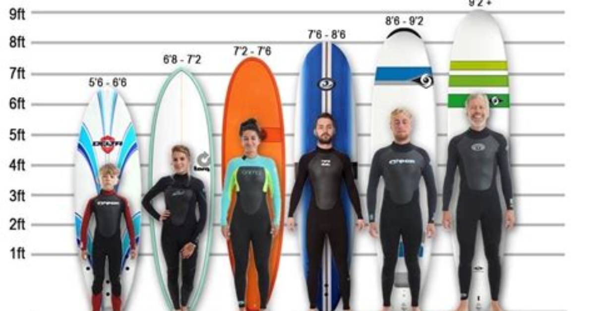 How Much Is a Beginner Surfboard?