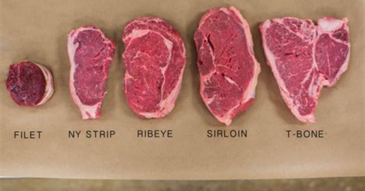 How Much Is a Bone in Ribeye