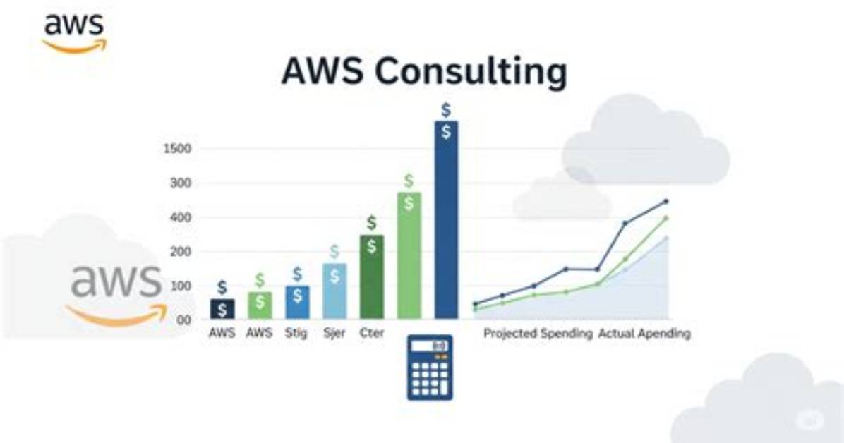 How Much Is Aws Cost