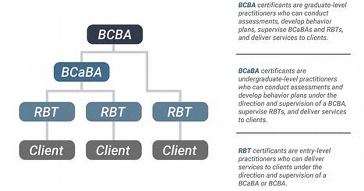 How Much Is Bcaba