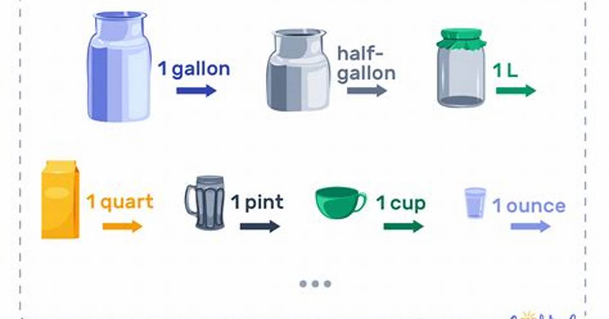 How Much Is Half a Gallon of Milk