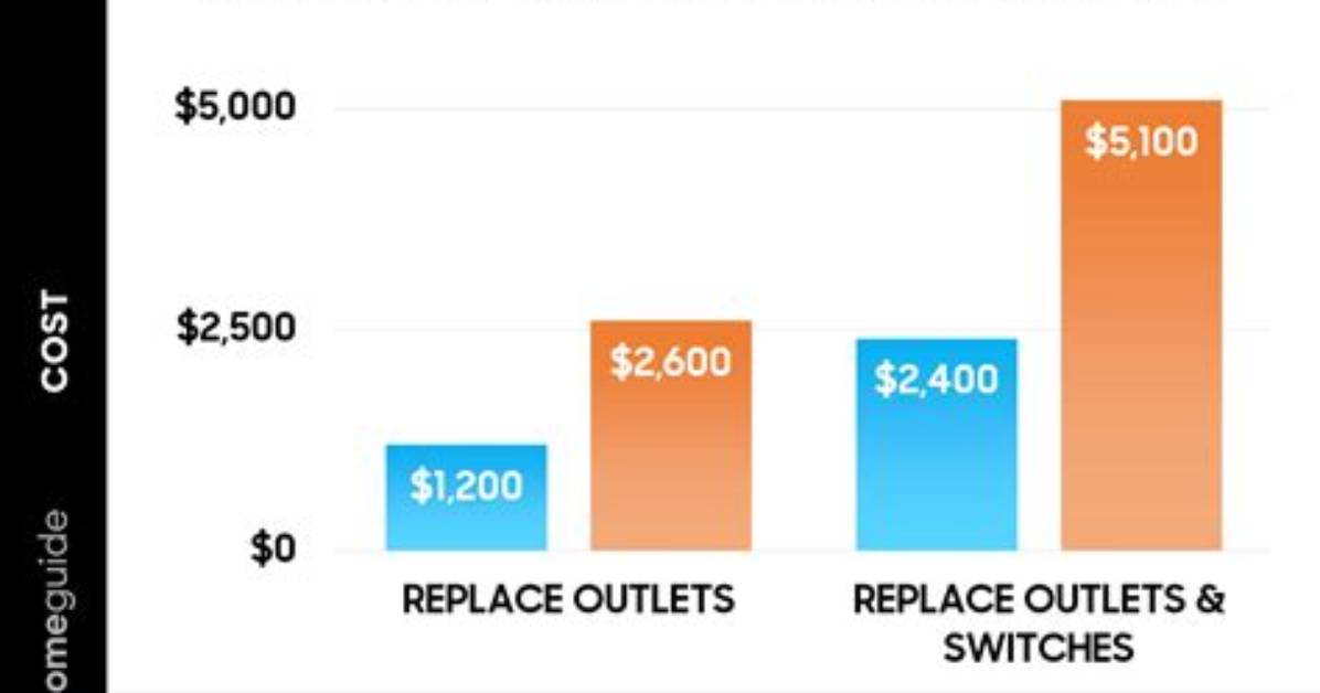 How Much Is It to Replace a Airbag