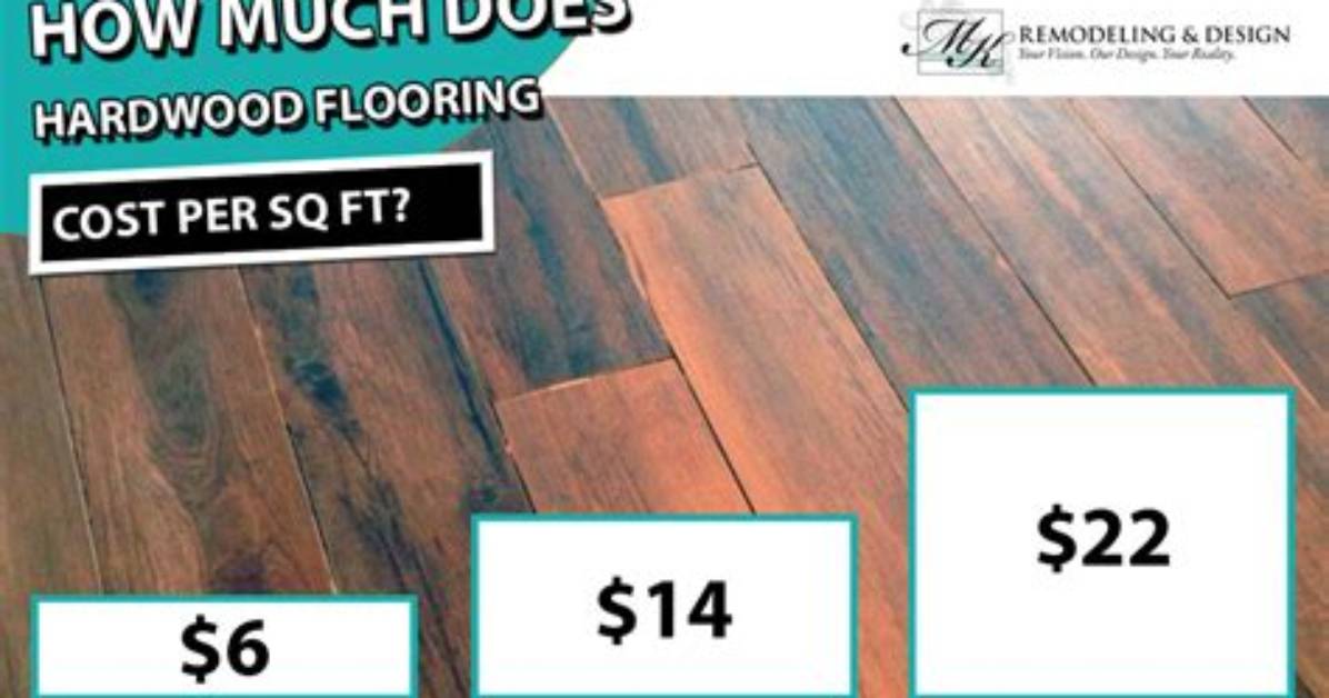 How Much Is Red Oak per Square Foot