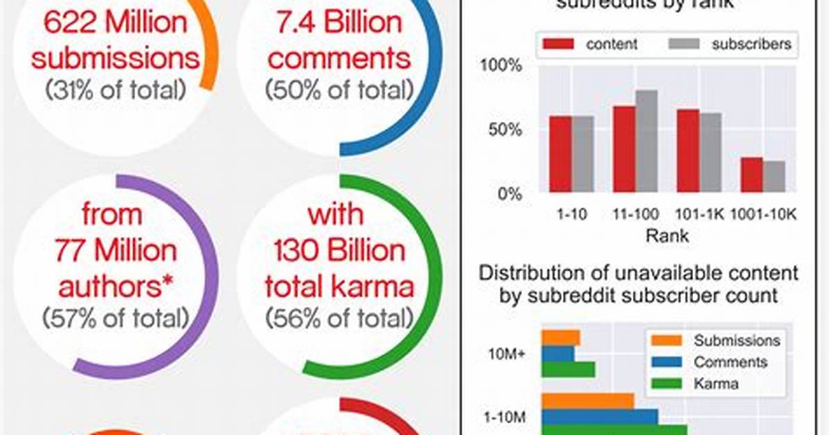 How Much Is Reddit Worth