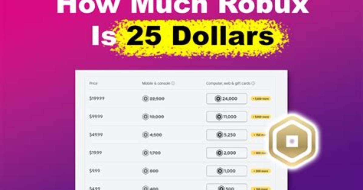 How Much Is Roblox