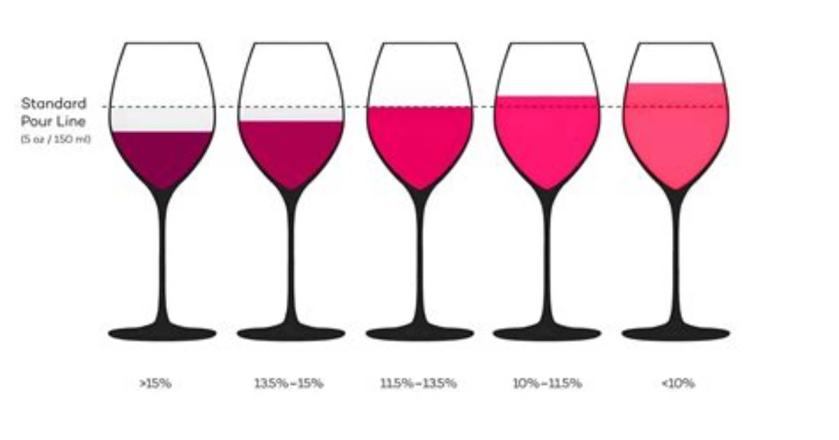 How Much Is Rose Wine?
