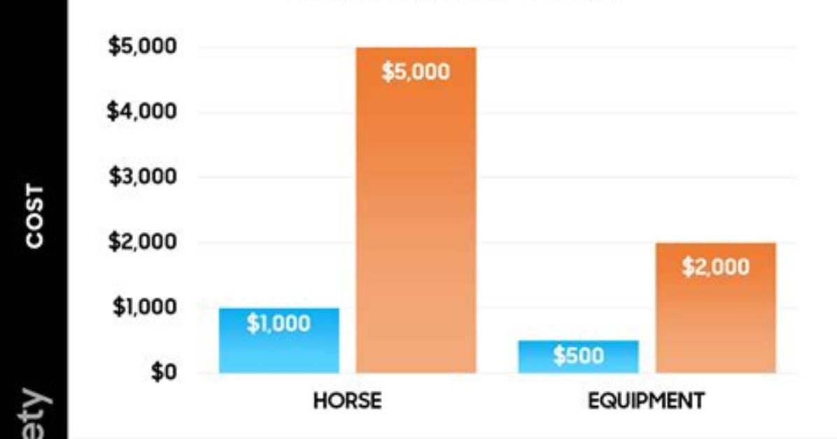 How Much Is the Average Cost to Drill a Well?