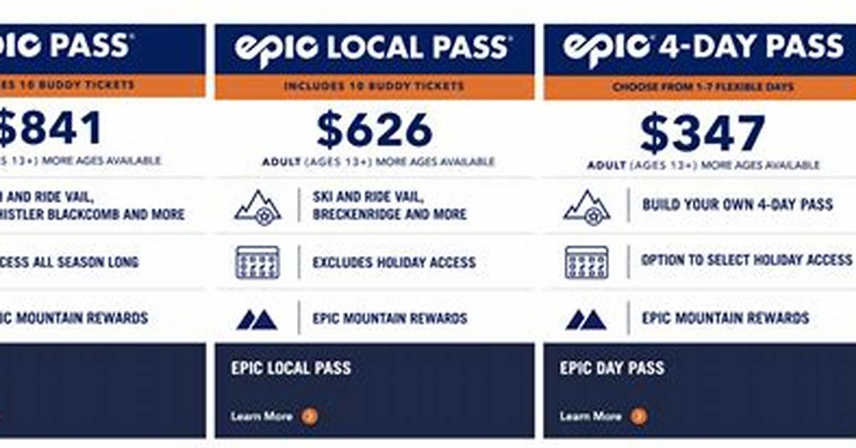 How Much Is the Epic Pass