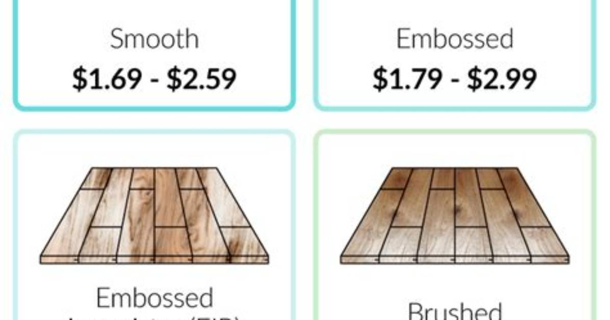 How Much Laminate Flooring Do I Need