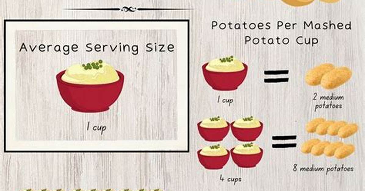 How Much Mashed Potatoes Is a Serving?
