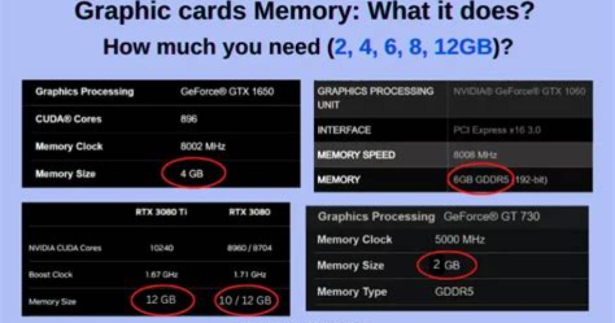 How Much Memory Does My Graphics Board Have Ubuntu?