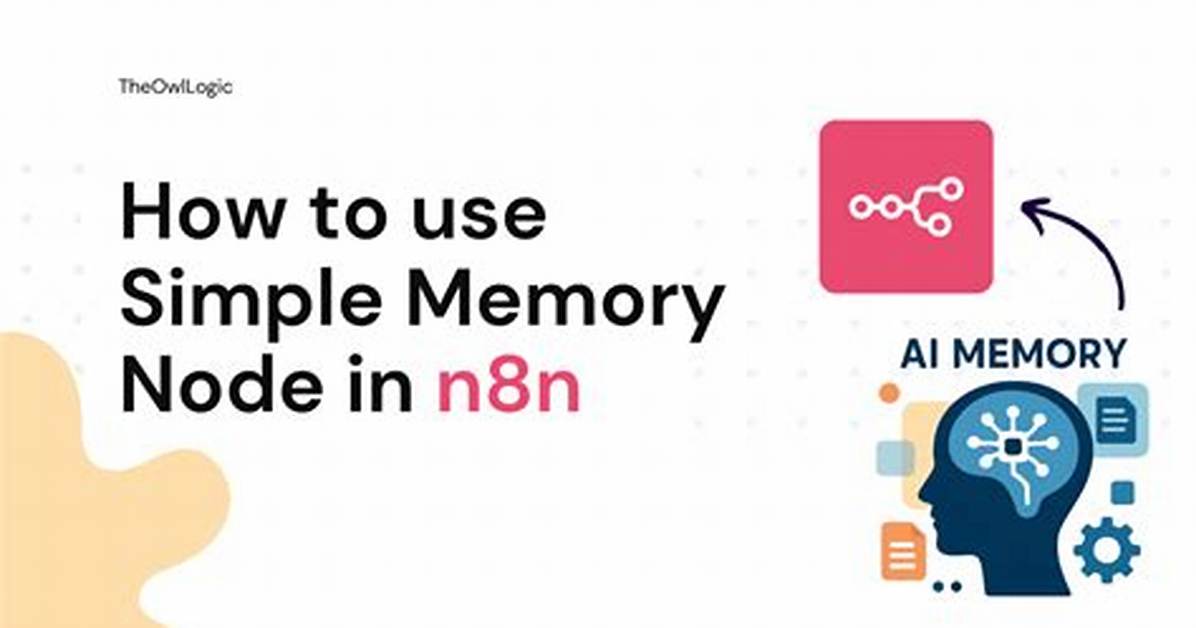 How Much Memory Does Node Use