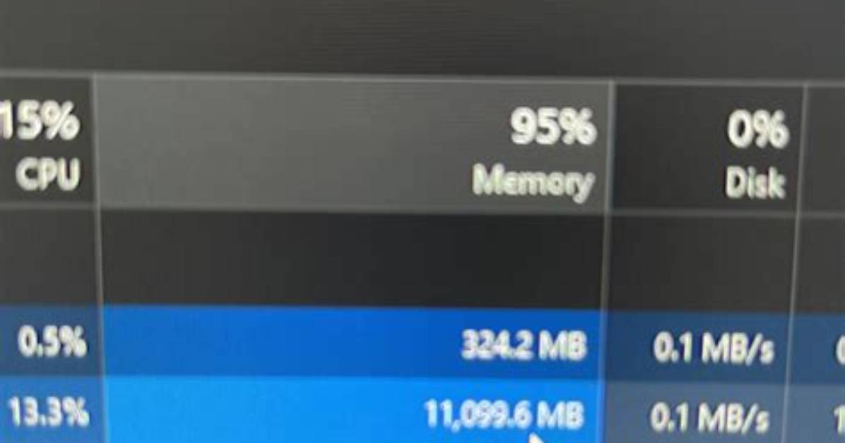 How Much Memory Is Allocated to a Process in Linux?