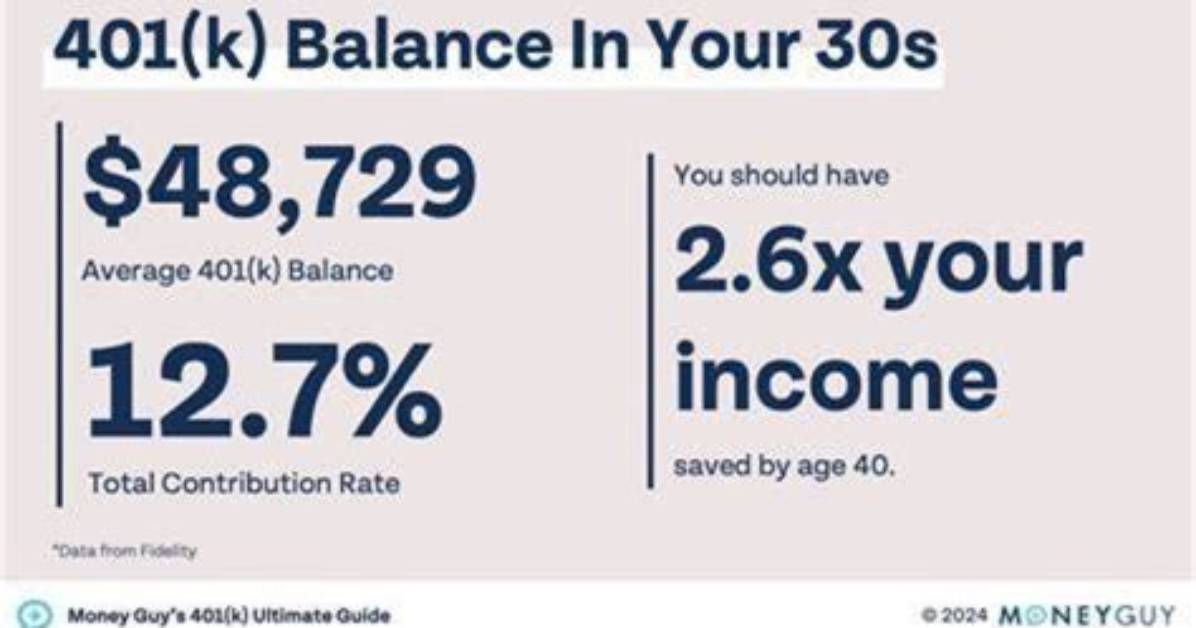 How Much Money Does Average 30 Year Old Have?