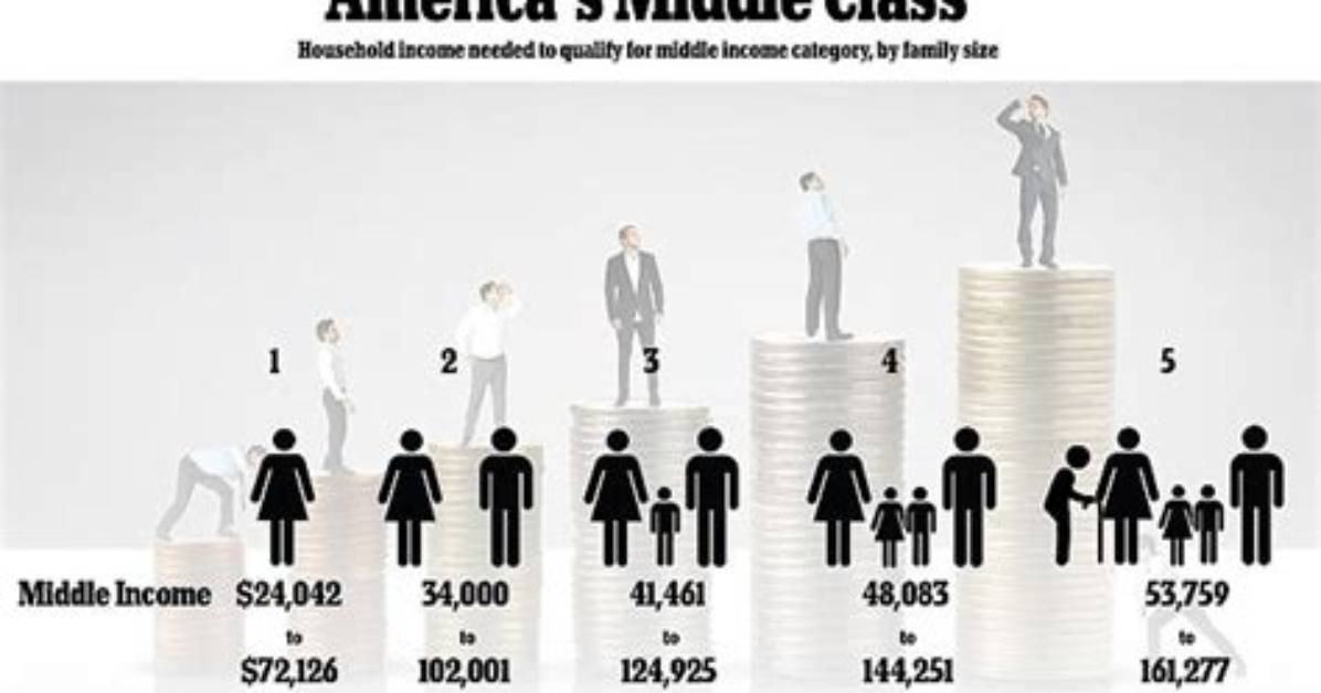 How Much Money Does the Average Middle Class American Have?