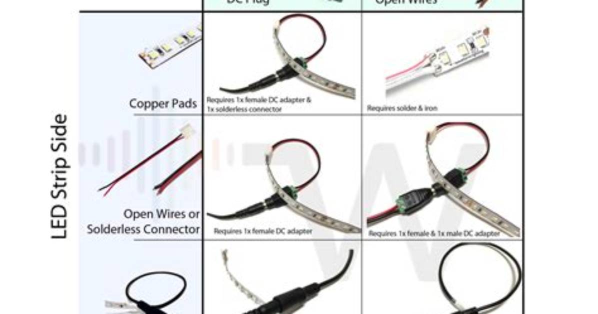 How Much Power Does an Led Strip Use?