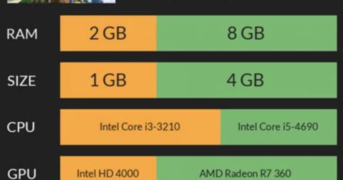 How Much Ram Does Minecraft Use