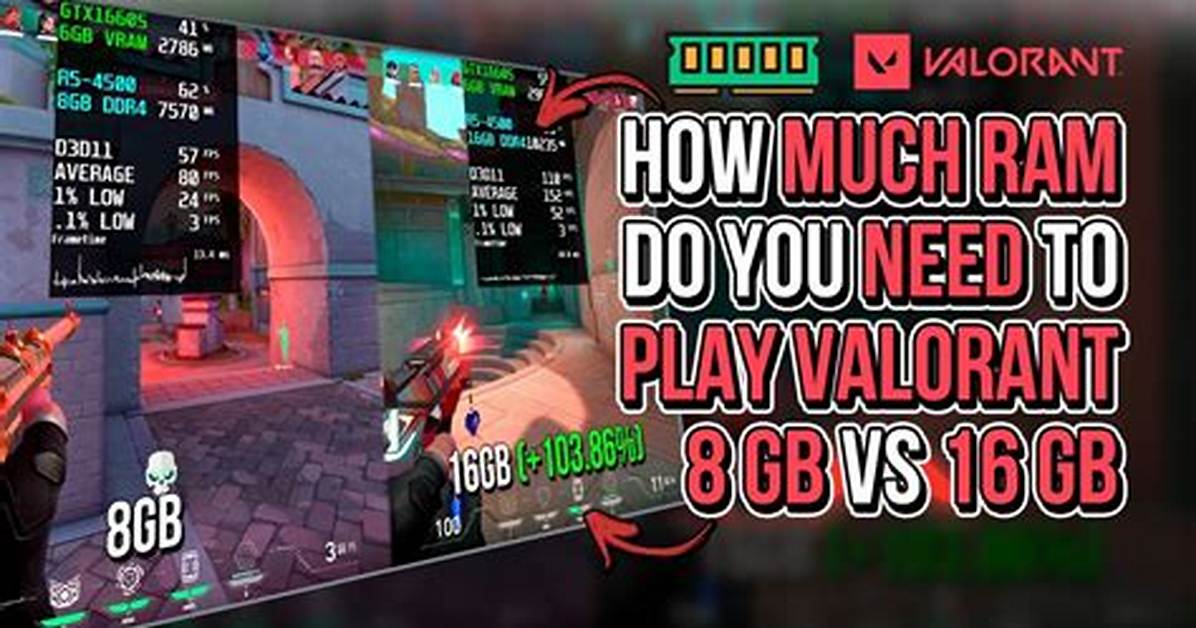 How Much Ram Does Valorant Take