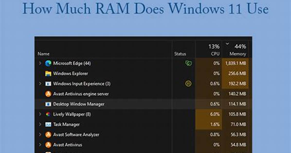 How Much Ram Does Windows 7 Recognize?