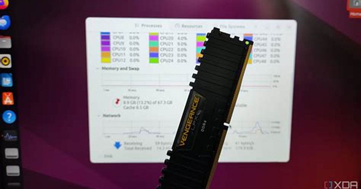 How Much Ram Is Enough for Ubuntu?