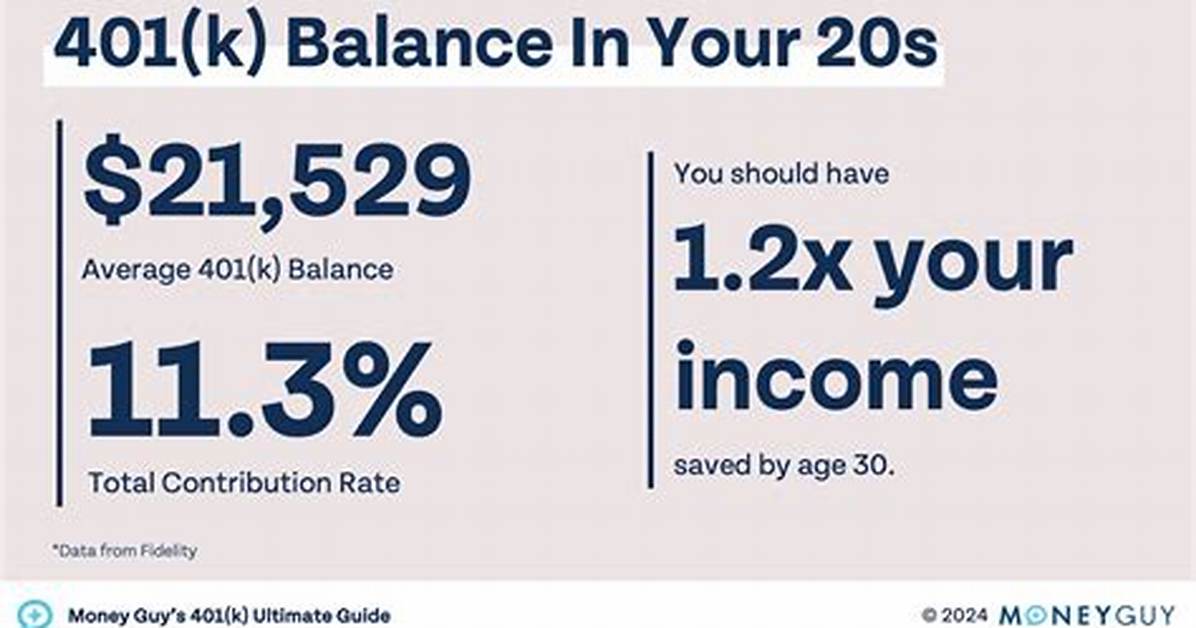 How Much Should a 21 Year Old Weigh