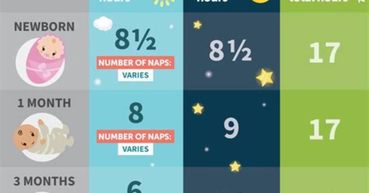 How Much Should a Newborn Sleep?