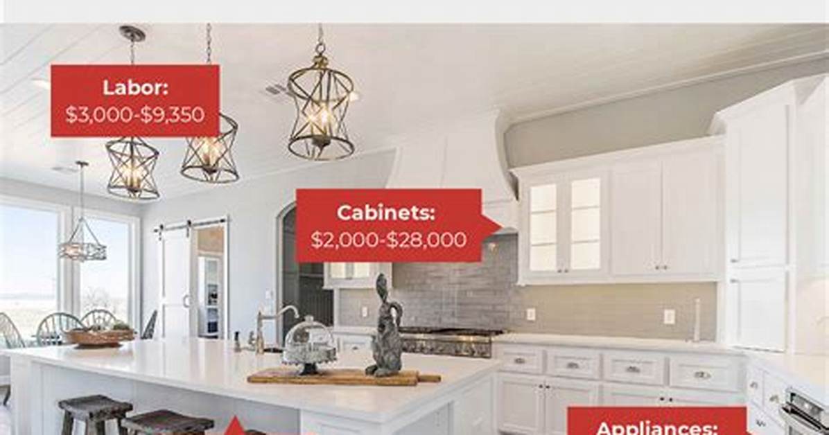How Much Should Cabinets Cost