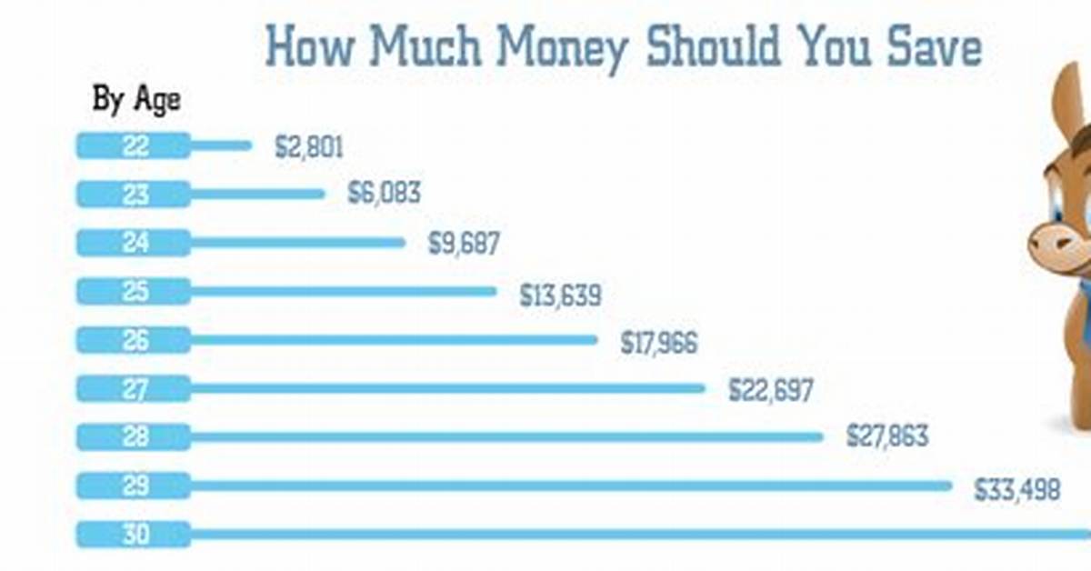 How Much Should I Have Saved by Age 45?