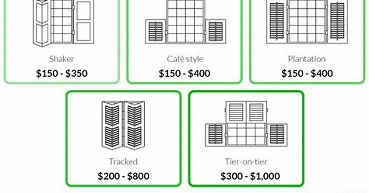 How Much Should Shutters Cost?