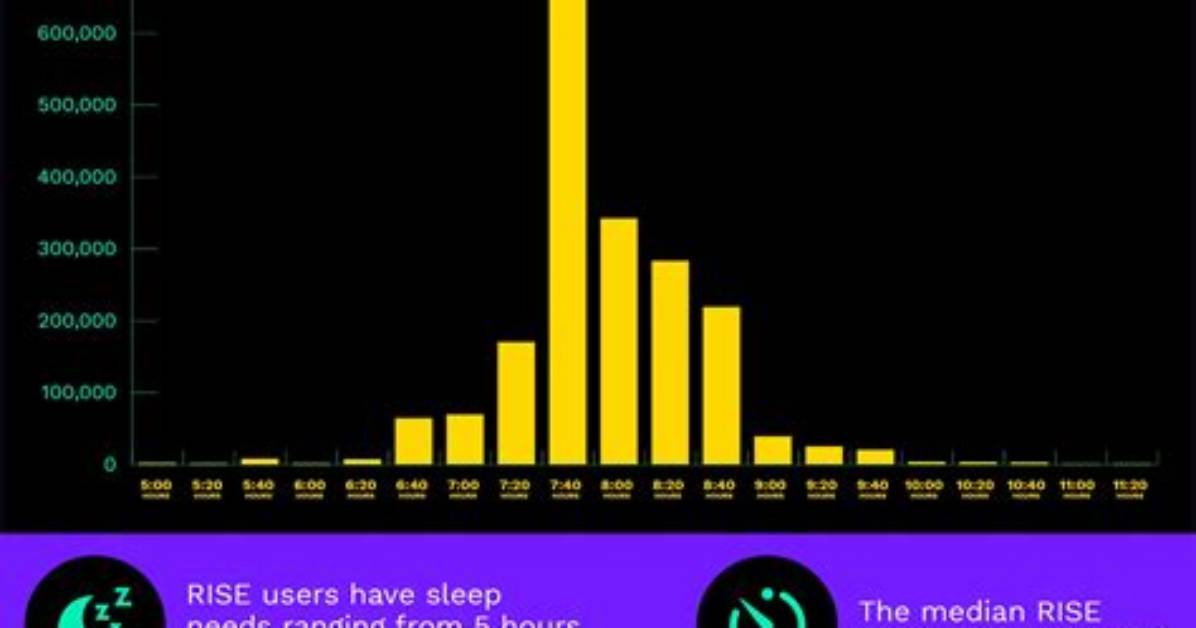 How Much Sleep Do Billionaires Get?