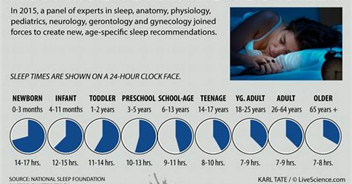 How Much Sleep Do I Need Webmd