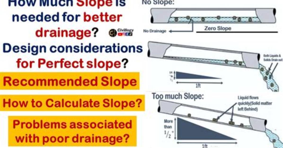 How Much Slope Does a Storm Drain Need