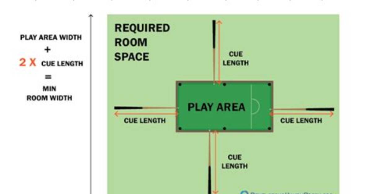 How Much Space Do You Need Around a Table Saw