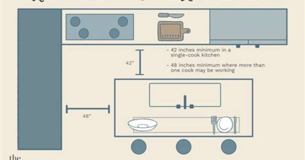 How Much Space Should Be Around a Water Heater