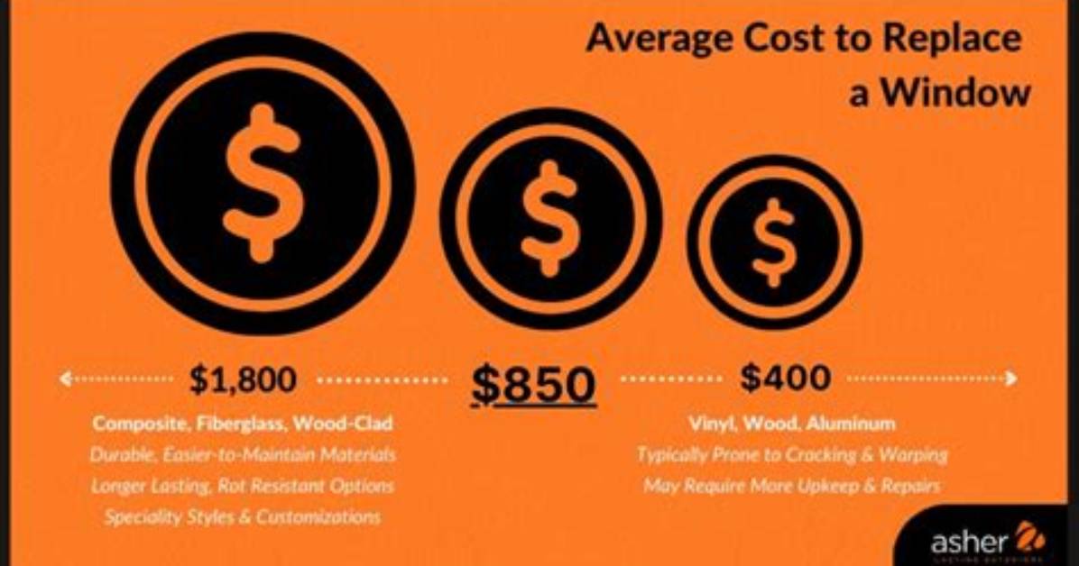 How Much to Replace Windows?