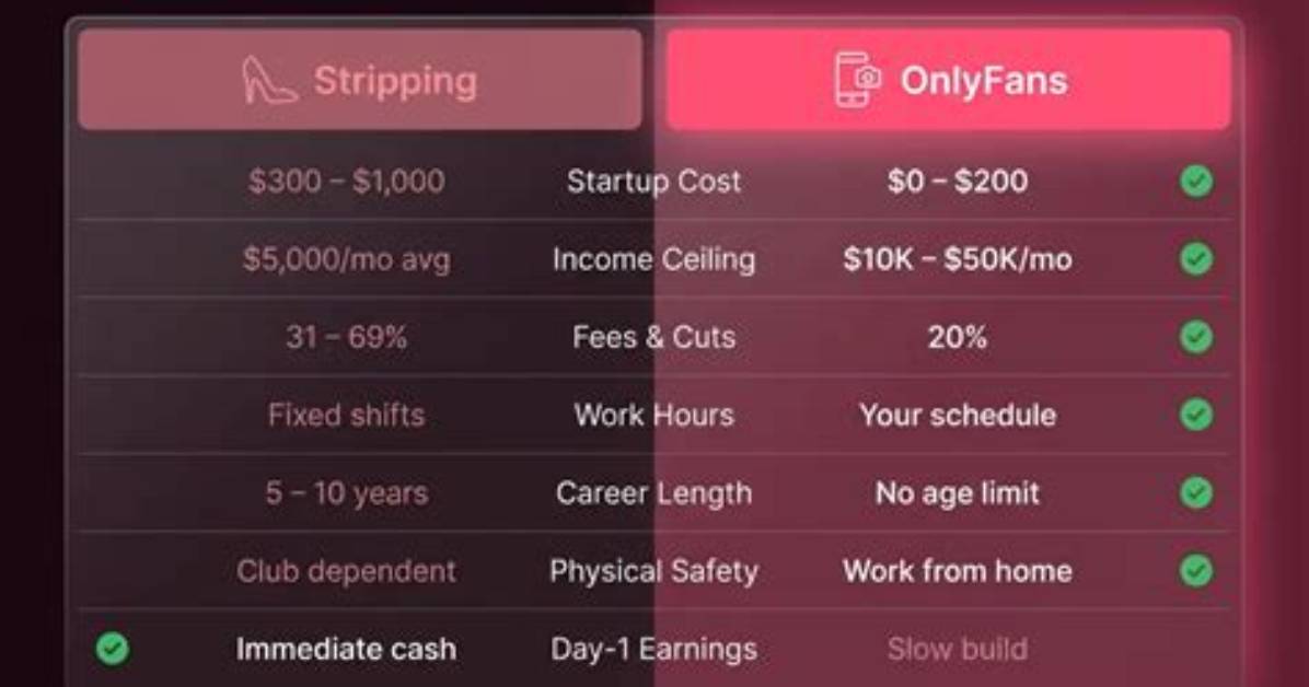 How Much to Tip Strippers