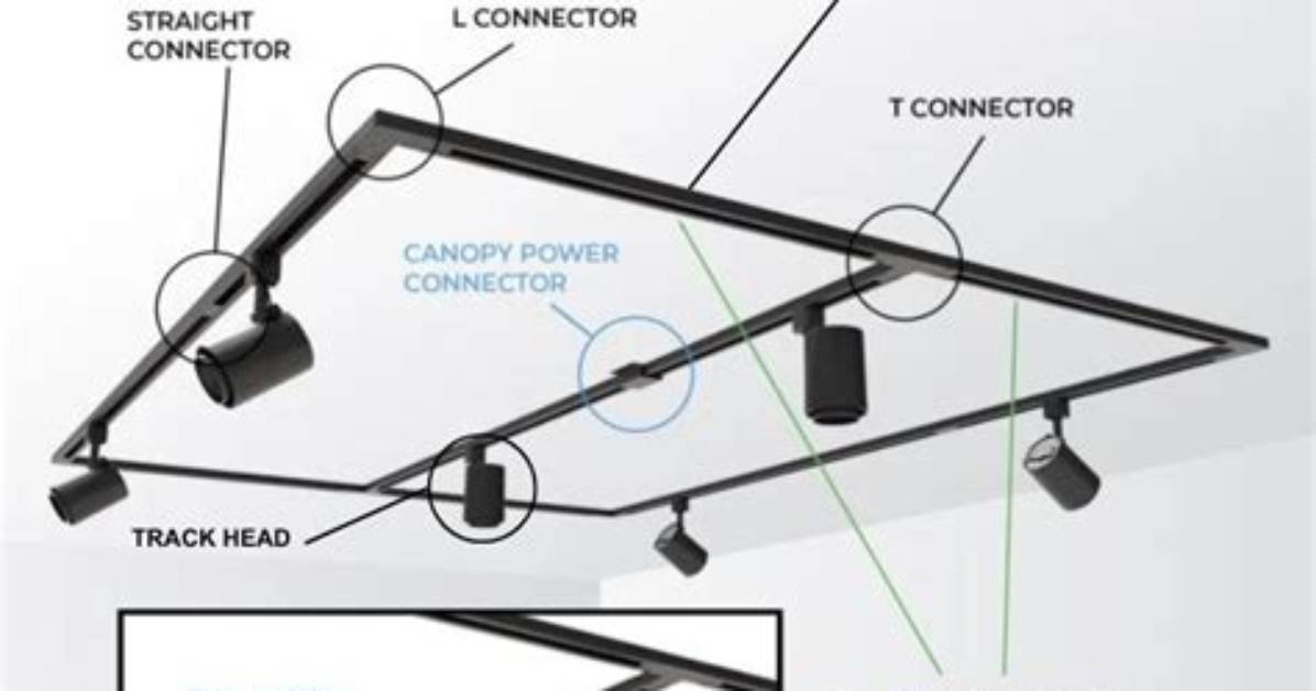 How Much Track Lighting Do I Need